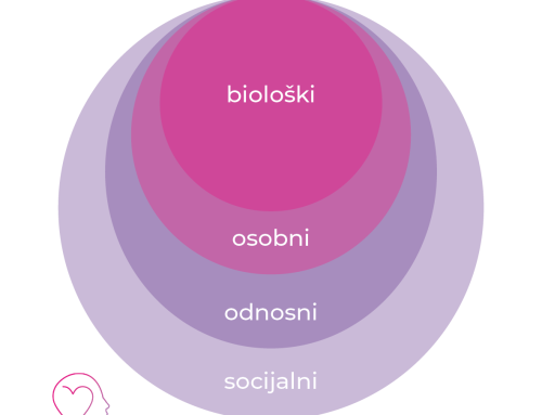 Kako osobni faktor ili interpretacija svijeta utječe na naše mentalno zdravlje?
